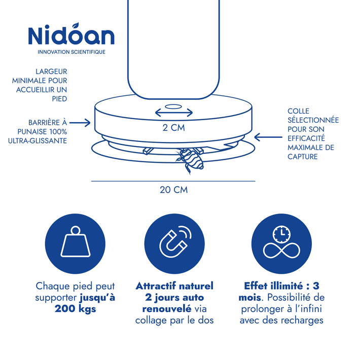 Piège anti-punaises de lit UNIVERSEL Nidoan®