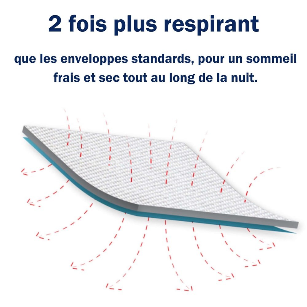 Coupe d'une housse montrant la circulation de l'air et l'évacuation de l'humidité