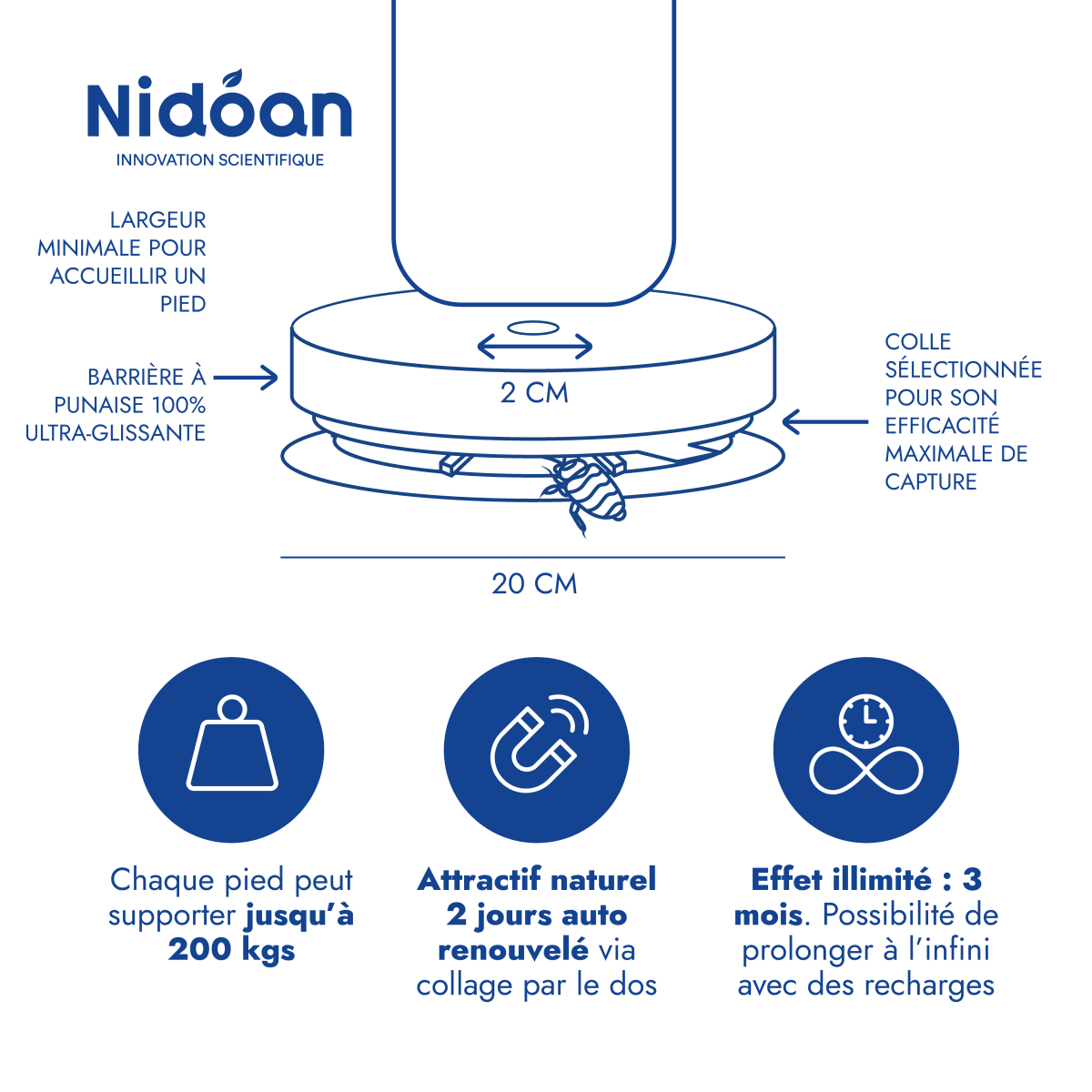 Piège anti-punaises de lit UNIVERSEL Nidoan®